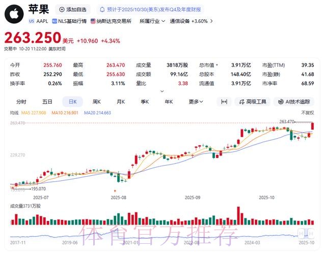 解码世界杯盘口与苹果股市走势的关联